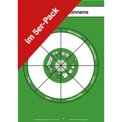 Poster "Rad des K&ouml;nnens" im 5er-Pack